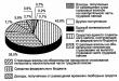 Государственные социальные внебюджетные фонды