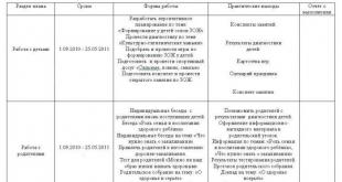Примеры отчетов о проделанной работе